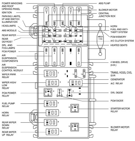 2003 ford explorer power distribution box diagram|Ford Explorer fuse locations.